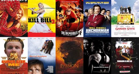 best films of 2004|highest grossing movies 2004.